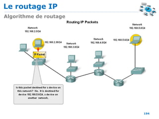 Le routage IP
194
Algorithme de routage
 