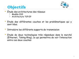 2
Objectifs
 Étude des architectures des réseaux
- Modèle OSI
- Architecture TCP/IP
 Etude des différentes couches et les problématiques qui y
sont liées.
 Introduire les différents supports de transmission
 Etude de deux technologies très répandues dans le marché
(Ethernet, Toking-Ring), ce qui permettra de voir l’interaction
entre ces deux couches
 