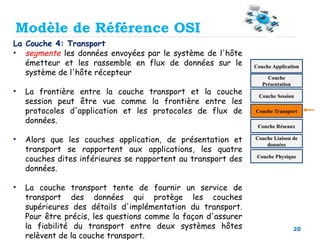 20
La Couche 4: Transport
• segmente les données envoyées par le système de l'hôte
émetteur et les rassemble en flux de données sur le
système de l'hôte récepteur
• La frontière entre la couche transport et la couche
session peut être vue comme la frontière entre les
protocoles d'application et les protocoles de flux de
données.
• Alors que les couches application, de présentation et
transport se rapportent aux applications, les quatre
couches dites inférieures se rapportent au transport des
données.
• La couche transport tente de fournir un service de
transport des données qui protège les couches
supérieures des détails d'implémentation du transport.
Pour être précis, les questions comme la façon d'assurer
la fiabilité du transport entre deux systèmes hôtes
relèvent de la couche transport.
Couche Physique
Couche Liaison de
données
Couche Réseaux
Couche Transport
Couche Session
Couche
Présentation
Couche Application
Modèle de Référence OSI
 