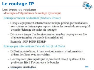 Le routage IP
200
Les types de routage
 
