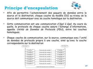 27
Principe d’encapsulation
• Afin de permettre l'acheminement des paquets de données entre la
source et la destination, chaque couche du modèle OSI au niveau de la
source doit communiquer avec sa couche homologue sur la destination.
• Cette communication est une communication d'égal à égal. Au cours du
quelle, le protocole de chaque couche assure l'échange d'informations,
appelée Unités de Données de Protocole (PDU), entre les couches
homologues.
• Chaque couche de communication, sur la source, communique avec l'unité
de données de protocole propre à une couche, ainsi qu'avec la couche
correspondante sur la destination
 