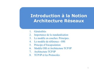 3
Introduction à la Notion
Architecture Réseaux
1. Généralités
2. Importance de la standardisation
3. Le modèle en couches: Principes.
4. Le modèle de référence - OSI
5. Principe d’Encapsulation
6. Modèle OSI et Architecture TCP/IP
7. Architecture TCP/IP
8. TCP/IP et les Protocoles
 