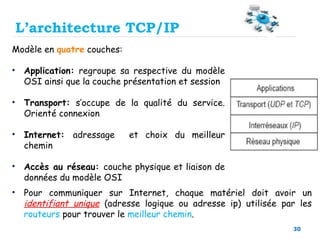 30
Modèle en quatre couches:
• Application: regroupe sa respective du modèle
OSI ainsi que la couche présentation et session
• Transport: s’occupe de la qualité du service.
Orienté connexion
• Internet: adressage et choix du meilleur
chemin
• Accès au réseau: couche physique et liaison de
données du modèle OSI
• Pour communiquer sur Internet, chaque matériel doit avoir un
identifiant unique (adresse logique ou adresse ip) utilisée par les
routeurs pour trouver le meilleur chemin.
L’architecture TCP/IP
 