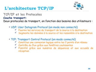 36
TCP/IP et les Protocoles
Couche transport:
Deux protocoles de transport, en fonction des besoins des utilisateurs :
• UDP: User Datagram Protocol (en mode non connecté)
 Fournie les services de transport de la source à la destination
 Segmente les données à la source et les rassemble à la destination
• TCP: Transport Control Protocol (en mode connecté)
 Constitue une connexion logique entre les 2 points d’un réseau
 Contrôle du flux grâce aux fenêtres coulissantes
 Fiabilité grâce aux numéros de séquences et aux accusés de
réception
L’architecture TCP/IP
 