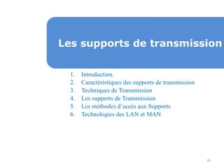 39
Les supports de transmission
1. Introduction.
2. Caractéristiques des supports de transmission
3. Techniques de Transmission
4. Les supports de Transmission
5. Les méthodes d’accès aux Supports
6. Technologies des LAN et MAN
 