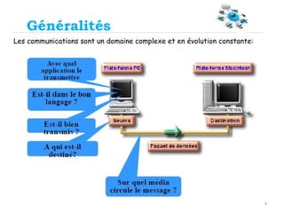 4
Généralités
Les communications sont un domaine complexe et en évolution constante:
 