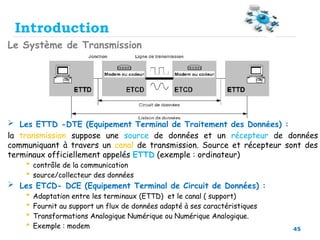 45
Le Système de Transmission
 Les ETTD -DTE (Equipement Terminal de Traitement des Données) :
la transmission suppose une source de données et un récepteur de données
communiquant à travers un canal de transmission. Source et récepteur sont des
terminaux officiellement appelés ETTD (exemple : ordinateur)
 contrôle de la communication
 source/collecteur des données
 Les ETCD- DCE (Equipement Terminal de Circuit de Données) :
 Adaptation entre les terminaux (ETTD) et le canal ( support)
 Fournit au support un flux de données adapté à ses caractéristiques
 Transformations Analogique Numérique ou Numérique Analogique.
 Exemple : modem
Introduction
 