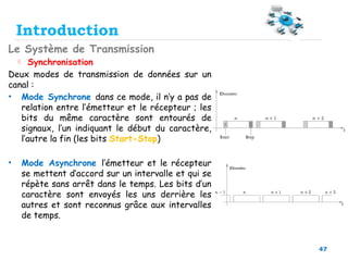 47
Le Système de Transmission
 Synchronisation
Deux modes de transmission de données sur un
canal :
• Mode Synchrone dans ce mode, il n’y a pas de
relation entre l’émetteur et le récepteur ; les
bits du même caractère sont entourés de
signaux, l’un indiquant le début du caractère,
l’autre la fin (les bits Start-Stop)
• Mode Asynchrone l’émetteur et le récepteur
se mettent d’accord sur un intervalle et qui se
répète sans arrêt dans le temps. Les bits d’un
caractère sont envoyés les uns derrière les
autres et sont reconnus grâce aux intervalles
de temps.
Introduction
 
