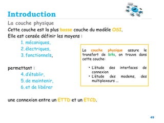 49
La couche physique
Cette couche est la plus basse couche du modèle OSI.
Elle est censée définir les moyens :
1. mécaniques,
2. électriques,
3. fonctionnels,
permettant :
4. d’établir,
5. de maintenir,
6. et de libérer
une connexion entre un ETTD et un ETCD.
La couche physique assure le
transfert de bits, on trouve dans
cette couche:
• L’étude des interfaces de
connexion
• L’étude des modems, des
multiplexeurs ...
Introduction
 