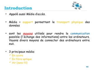 50
• Appelé aussi Média d’accès.
• Média = support permettant le transport physique des
données
• sont les moyens utilisés pour rendre la communication
possible (l'échange des informations) entre les ordinateurs.
Voyons divers moyens de connecter des ordinateurs entre
eux.
• 3 principaux média:
 En cuivre
 En fibre optique
 Air (sans fil)
Introduction
 