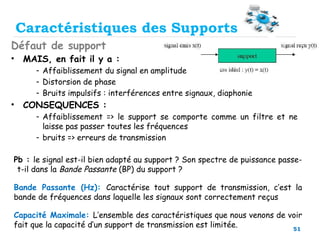 51
Défaut de support
• MAIS, en fait il y a :
- Affaiblissement du signal en amplitude
- Distorsion de phase
- Bruits impulsifs : interférences entre signaux, diaphonie
• CONSEQUENCES :
- Affaiblissement => le support se comporte comme un filtre et ne
laisse pas passer toutes les fréquences
- bruits => erreurs de transmission
Caractéristiques des Supports
Pb : le signal est-il bien adapté au support ? Son spectre de puissance passe-
t-il dans la Bande Passante (BP) du support ?
Bande Passante (Hz): Caractérise tout support de transmission, c’est la
bande de fréquences dans laquelle les signaux sont correctement reçus
Capacité Maximale: L’ensemble des caractéristiques que nous venons de voir
fait que la capacité d’un support de transmission est limitée.
 