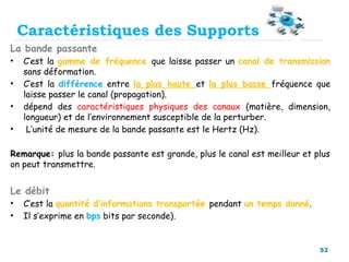 52
La bande passante
• C’est la gamme de fréquence que laisse passer un canal de transmission
sans déformation.
• C’est la différence entre la plus haute et la plus basse fréquence que
laisse passer le canal (propagation).
• dépend des caractéristiques physiques des canaux (matière, dimension,
longueur) et de l’environnement susceptible de la perturber.
• L’unité de mesure de la bande passante est le Hertz (Hz).
Remarque: plus la bande passante est grande, plus le canal est meilleur et plus
on peut transmettre.
Le débit
• C’est la quantité d’informations transportée pendant un temps donné.
• Il s’exprime en bps bits par seconde).
Caractéristiques des Supports
 
