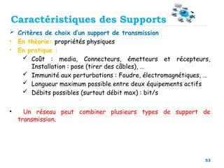 53
 Critères de choix d’un support de transmission
• En théorie: propriétés physiques
• En pratique :
 Coût : media, Connecteurs, émetteurs et récepteurs,
Installation : pose (tirer des câbles), …
 Immunité aux perturbations : Foudre, électromagnétiques, …
 Longueur maximum possible entre deux équipements actifs
 Débits possibles (surtout débit max) : bit/s
• Un réseau peut combiner plusieurs types de support de
transmission.
Caractéristiques des Supports
 