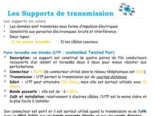 56
Les supports en cuivre
• Les données sont transmises sous forme d’impulsion électriques
• Sensibilité aux parasites électroniques: bruits et interférence.
• Deux types :
1) les paires torsadés 2) les câbles coaxiaux.
Paire torsadée non blindée (UTP : Unshielded Twisted Pair)
 Description: ce support est constitué de quatre paires de fils conducteurs
recouverts d’un isolant et torsadés deux à deux pour mieux résister aux
perturbations.
 Connecteur : RJ45 (le connecteur utilisé dans le réseau téléphonique est RJ11).
 Transmission : UTP permet la transmission sur de courtes distances.
 Débit : UTP peut atteindre 100 Mbps, mais elle est surtout utilisée avec 10
Mbps.
 Bande passante : elle est de 1 à 4 Mhz.
 Coût et installation: relativement à d’autres câbles, l’UTP est la moins chère et
la plus facile à installer.
Son connecteur est petit et il est surtout utilisé quand la transmission va se faire
Les Supports de transmission
 