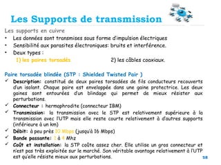 58
Les supports en cuivre
• Les données sont transmises sous forme d’impulsion électriques
• Sensibilité aux parasites électroniques: bruits et interférence.
• Deux types :
1) les paires torsadés 2) les câbles coaxiaux.
Paire torsadée blindée (STP : Shielded Twisted Pair )
 Description: constitué de deux paires torsadées de fils conducteurs recouverts
d’un isolant. Chaque paire est enveloppée dans une gaine protectrice. Les deux
gaines sont entourées d’un blindage qui permet de mieux résister aux
perturbations.
 Connecteur : hermaphrodite (connecteur IBM)
 Transmission: la transmission avec le STP est relativement supérieure à la
transmission avec l’UTP mais elle reste courte relativement à d’autres supports
(inférieure à un km)
 Débit: à peu près 10 Mbps (jusqu’à 16 Mbps)
 Bande passante: 1 à 4 Mhz
 Coût et installation: la STP coûte assez cher. Elle utilise un gros connecteur et
n’est pas très exploitée sur le marché. Son véritable avantage relativement à l’UTP
est qu’elle résiste mieux aux perturbations.
Les Supports de transmission
 