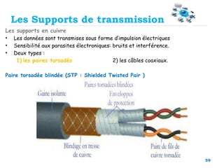59
Les supports en cuivre
• Les données sont transmises sous forme d’impulsion électriques
• Sensibilité aux parasites électroniques: bruits et interférence.
• Deux types :
1) les paires torsadés 2) les câbles coaxiaux.
Paire torsadée blindée (STP : Shielded Twisted Pair )
 Description: ce support est constitué de deux paires torsadées de fils
conducteurs recouverts d’un isolant. Chaque paire est enveloppée dans une
gaine protectrice. Les deux gaines sont entourées d’un blindage qui permet de
mieux résister aux perturbations.
 Connecteur : hermaphrodite (connecteur IBM)
 Transmission: la transmission avec le STP est relativement supérieure à la
transmission avec l’UTP mais elle reste courte relativement à d’autres
supports (inférieure à un km)
 Débit: à peu près 10 Mbps (jusqu’à 16 Mbps)
 Bande passante: 1 à 4 Mhz
 Coût et installation: la STP coûte assez cher. Elle utilise un gros connecteur
et n’est pas très exploitée sur le marché. Son véritable avantage relativement
à l’UTP est qu’elle résiste mieux aux perturbations.
Les Supports de transmission
 