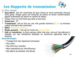 La fibre optique
 Description: elle est constituée de deux fibres en verre entourées chacune
d’une gaine. Chaque gaine est entourée de fibres en Kevler (renforcement
appelé revêtement qui assure la rigidité du câble).
 Chaque fibre ne fonctionne que dans un seul sens.
 Connecteur: ST
 Transmission: elle se fait sur une très grande distance (80 km au minimum
jusqu’à atteindre des centaines)
 Débit: 500 Mbps minimum
 Bande passante : elle est de l’ordre de plusieurs Ghz
 Coût et installation: la fibre optique coûte très cher, elle est très délicate à
installer car son installation demande un technicien spécialisé dans le
domaine.
Caractéristiques:
• Transportent des impulsions lumineuses
• Plus chère
• Plus difficile à installer
• Mais insensibles aux interférences
• Des débits de données très élevés
62
Les Supports de transmission
 