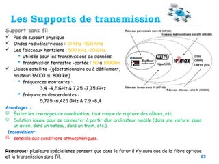 63
Support sans fil
 Pas de support physique
 Ondes radioélectriques : 10 kHz –500 kHz
 Les faisceaux hertziens : 500 kHz –20 GHz
 utilisée pour les transmissions de données
 transmission terrestre -portée : 50 à 1000km
 Liaison satellite -(géostationnaire ou à défilement,
hauteur:36000 ou 800 km)
 fréquences montantes :
3,4 -4,2 GHz & 7,25 -7,75 GHz
 fréquences descendantes :
5,725 –6,425 GHz & 7,9 –8,4
Avantages :
 Éviter les creusages de canalisation, tout risque de rupture des câbles, etc.
 Solution idéale pour se connecter à partir d’un ordinateur mobile (dans une voiture, dans
un avion, dans un bateau, dans un train, etc.).
Inconvénient:
 sensible aux conditions atmosphériques.
Remarque: plusieurs spécialistes pensent que dans le futur il n’y aura que de la fibre optique
et la transmission sans fil.
Les Supports de transmission
 