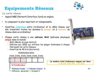 67
La carte réseau
• Appelé NIC (Network Interface Card) en anglais.
• le composant le plus important et indispensable.
• Constitue l’interface entre l’ordinateur et le câble réseau: par
elle transitent toutes les données à envoyer et à recevoir du
réseau dans un ordinateur
• Chaque carte réseau a une adresse MAC (adresse physique)
unique dans le monde:
- MAC (Media Access Control)
- Définies par IEEE qui attribue les plages d’adresses à chaque
fabriquant de carte réseaux.
- Constitué de 48 bits (6octects):
Le nombre total d’adresses uniques est donc:
2^46=70 368 744 177 664
Equipements Réseaux
 