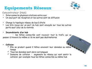 70
Equipements Réseaux
Concentrateur (Hub)
• Interconnecte plusieurs stations entre eux
• Un seul port de réception et les autres sont de diffusion
• Change la topologie réseau de bus à étoile
• Les bits reçus sur un port du hub sont envoyés sur tous les autres
ports sauf celui de la rentrée
• Inconvénients d’un hub
 les hôtes connectés vont recevoir tout le trafic qui va
passer à travers lui-même si ils ne sont pas destinataires
• Collision:
 Elle se produit quand 2 hôtes envoient leur données au même
temps
 Tous les données sont alors corrompues
 Domaine de collision  segments du réseau qui vont sentir la
collision: par exemple tous les hôtes connectés au même hub
 