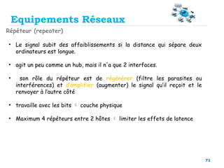 71
Equipements Réseaux
Répéteur (repeater)
• Le signal subit des affaiblissements si la distance qui sépare deux
ordinateurs est longue.
• agit un peu comme un hub, mais il n'a que 2 interfaces.
• son rôle du répéteur est de régénérer (filtre les parasites ou
interférences) et d’amplifier (augmenter) le signal qu’il reçoit et le
renvoyer à l’autre côté
• travaille avec les bits  couche physique
• Maximum 4 répéteurs entre 2 hôtes  limiter les effets de latence
 