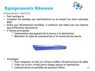 72
Equipements Réseaux
Commutateur (Switch)
• Pont multiports
• transmet les données aux destinataires en se basant sur leurs adresses
MAC
• Grâce aux informations récoltées, il construit une table avec les chemins
des différentes destination
• 2 tâches principales:
 Commutation des paquets de la source à la destination
 Maintenir la table de commutation et la recherche de boucle
• Avantages:
 Peut remplacer un hub car utilise la même infrastructures de câble
 Créer un circuit virtuel entre chaque source et destination
 communication en parallèle de plusieurs hôtes
 