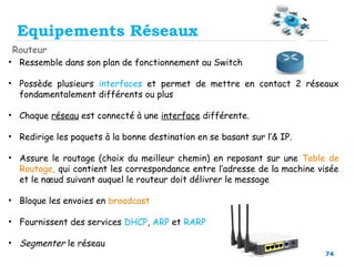 74
Equipements Réseaux
Routeur
• Ressemble dans son plan de fonctionnement au Switch
• Possède plusieurs interfaces et permet de mettre en contact 2 réseaux
fondamentalement différents ou plus
• Chaque réseau est connecté à une interface différente.
• Redirige les paquets à la bonne destination en se basant sur l’& IP.
• Assure le routage (choix du meilleur chemin) en reposant sur une Table de
Routage, qui contient les correspondance entre l’adresse de la machine visée
et le nœud suivant auquel le routeur doit délivrer le message
• Bloque les envoies en broadcast
• Fournissent des services DHCP, ARP et RARP
• Segmenter le réseau
 