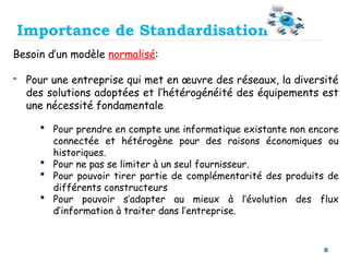 8
Besoin d’un modèle normalisé:
- Pour une entreprise qui met en œuvre des réseaux, la diversité
des solutions adoptées et l’hétérogénéité des équipements est
une nécessité fondamentale
 Pour prendre en compte une informatique existante non encore
connectée et hétérogène pour des raisons économiques ou
historiques.
 Pour ne pas se limiter à un seul fournisseur.
 Pour pouvoir tirer partie de complémentarité des produits de
différents constructeurs
 Pour pouvoir s’adapter au mieux à l’évolution des flux
d’information à traiter dans l’entreprise.
Importance de Standardisation
 