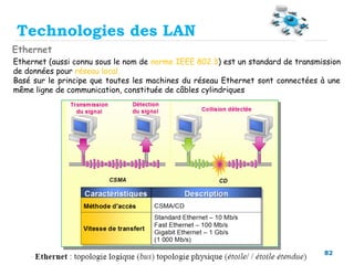 82
Technologies des LAN
Ethernet
Ethernet (aussi connu sous le nom de norme IEEE 802.3) est un standard de transmission
de données pour réseau local.
Basé sur le principe que toutes les machines du réseau Ethernet sont connectées à une
même ligne de communication, constituée de câbles cylindriques
 