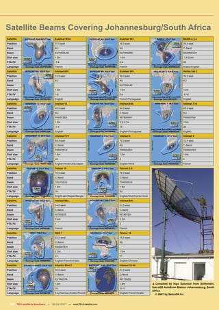 Satellite Beams Covering Johannesburg/South Africa
Satellite                            Eutelsat W3A                        Eutelsat W2                                      BADR-2,3,4
Position                             07.0 east                           16.0 east                                        26.0 east
Band                                 KU                                  KU                                               C-Band
Beam                                 EUTW3AAB                            EUT0W2RE                                         BADR0CCH
Dish size                            1.0m                                1.0m                                             1.8-2.4m
FTA-TV                               7-8                                 2-4                                              35
Language                             French                              French                                           Arabic/English
Satellite                            Intelsat 802                        Eutelsat W4                                      Hellas Sat 2
Position                             33.0 east                           36.0 east                                        39.0 east
Band                                 KU                                  KU                                               KU
Beam                                                                     EUT0W4AF
Dish size                            1.0m                                1.0m                                             1.0m
FTA-TV                               1-2                                 2-4                                              8-12
Language                             English                             French/Portuguese                                English
Satellite                            Intelsat 12                         Intelsat 906                                     Intelsat 7,10
Position                             45.0 east                           64.0 east                                        68.5 east
Band                                 KU                                  C-Band                                           KU
Beam                                 PAN012SA                            INT906WH                                         PAN007SA
Dish size                            1.0m                                2.2-3.1m                                         1.0m
FTA-TV                               2-4                                 13                                               25
Language                             English                             English/Portuguese                               English
Satellite                            Intelsat 7,10                       Intelsat 4                                       Intelsat 4
Position                             68.5 east                           72.0 east                                        72.0 east
Band                                 C-Band                              KU                                               C-Band
Beam                                 PAN010CV                            PAN004SH                                         PAN004SH
Dish size                            1.8m                                1.0m                                             1.8m
FTA-TV                               46                                  2                                                4
Language                             English/Hindi/Urdu/Japan            English/Hindi                                    French
Satellite                            Telstar 10                          Taicom 2,5
Position                             76.5 east                           78.5 east
Band                                 C-Band                              C-Band
Beam                                 TEL010CG                            THA005CG
Dish size                            1.8m                                1.8m
FTA-TV                               18                                  30
Language                             Eng/Greek/Nepali/Bangla             English/Dutch/Urdu/Hindi
Satellite                            Intelsat 903                        Intelsat 801
Position                             34.5 west                           31.5 west
Band                                 C-Band                              C-Band
Beam                                 INT903ZE                            INT801EH
Dish size                            2.4m                                2.2m
FTA-TV                               1                                   2
Language                             French                              French
Satellite                            NSS 7                               Telstar 12
Position                             22.0 west                           15.0 west
Band                                 C-Band                              KU
Beam                                 NSS007EH
Dish size                            2.2m                                1.0m
FTA-TV                               23                                  17
Language                             English/French/Arabic               English/Chinese
Satellite                            Atlantic Bird 3                     Intelsat 10-02
Position                             05.0 west                           01.0 west
Band                                 C-Band                              C-Band
Beam                                 EUTAB3TA                            INT1002G
Dish size                            1.8m                                1.8m                       ▲ Compiled by Ingo Salomon from Stilfontein,
FTA-TV                               18                                  5-11                       SatcoDX AutoScan Station Johannesburg, South
                                                                                                    Africa
Language                             Eng/German/Arabic/French            English/French/Arabic
                                                                                                      © 2007 by SatcoDX Inc


   64 TELE-satellite & Broadband — 08-09/2007 — www.TELE-satellite.com
 