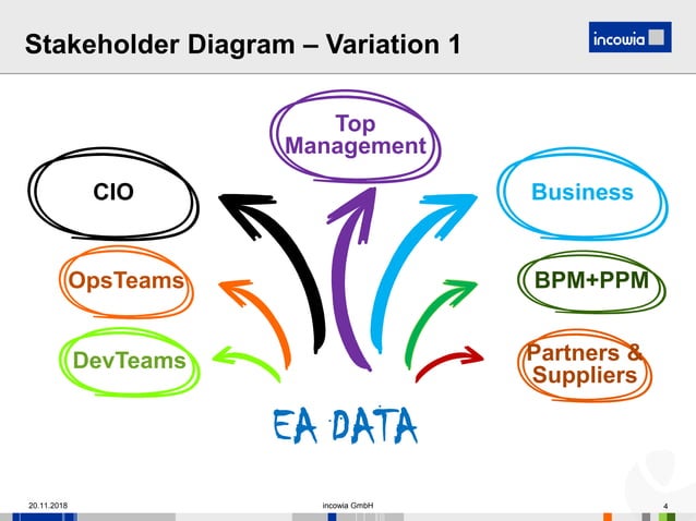 Visualization of Enterprise Architecture Data | PPT