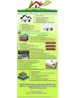 The Most Energy Efficient Roofing Strategies