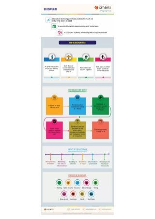 How Blockchain Technology Works | PDF