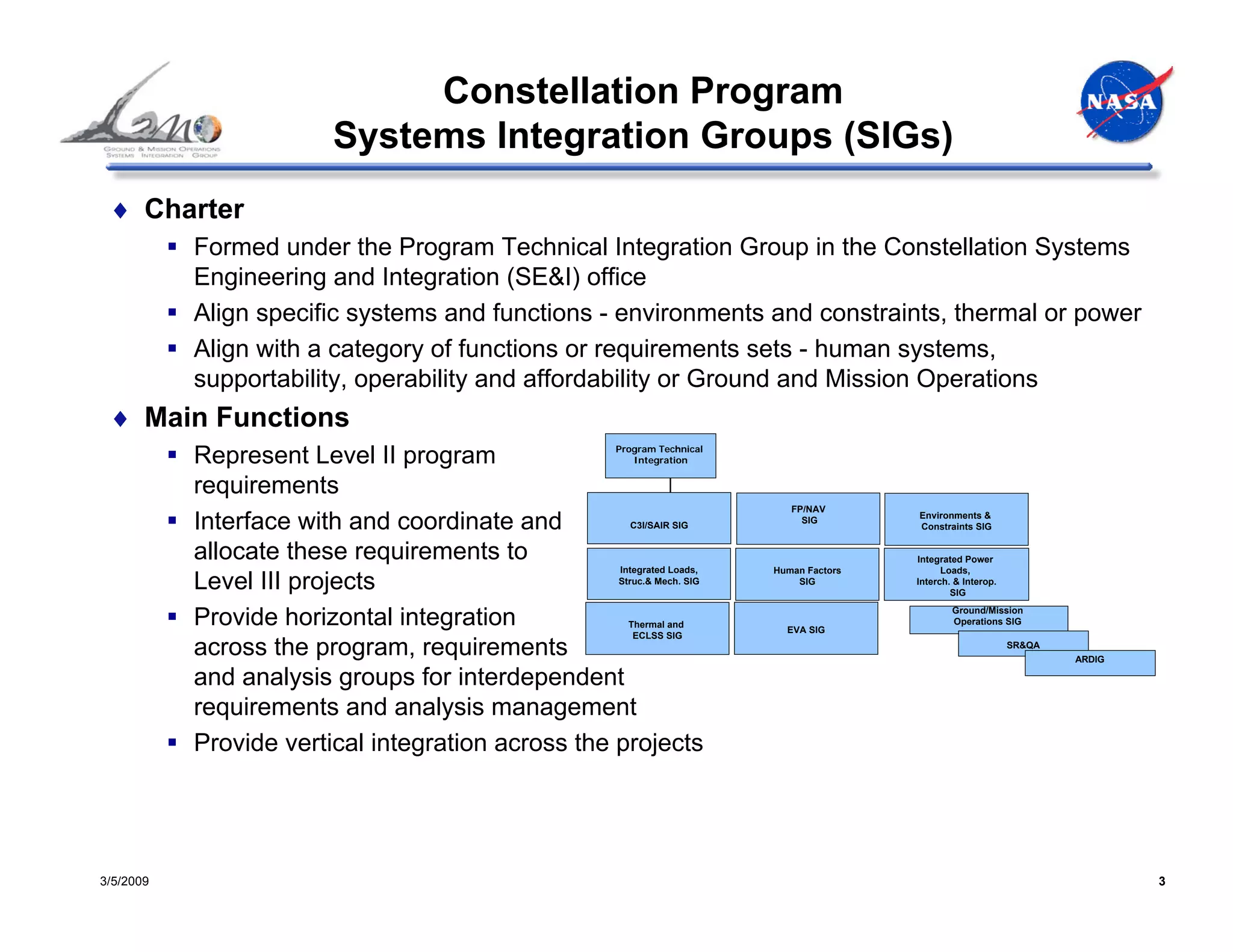 Constellation Program
                        Systems Integration Groups (SIGs)
 ♦ Charter
           Formed under the Program Technical Integration Group in the Constellation Systems
           Engineering and Integration (SE&I) office
           Align specific systems and functions - environments and constraints, thermal or power
           Align with a category of functions or requirements sets - human systems,
           supportability, operability and affordability or Ground and Mission Operations
 ♦ Main Functions
                                                  Program Technical
           Represent Level II program                Integration


           requirements
                                                                          FP/NAV
           Interface with and coordinate and         C3I/SAIR SIG
                                                                            SIG
                                                                                       Environments &
                                                                                       Constraints SIG


           allocate these requirements to                                              Integrated Power
                                                   Integrated Loads,   Human Factors         Loads,
           Level III projects                      Struc.& Mech. SIG       SIG         Interch. & Interop.
                                                                                               SIG
                                                                                               Ground/Mission
           Provide horizontal integration            Thermal and
                                                                         EVA SIG
                                                                                               Operations SIG
                                                      ECLSS SIG
           across the program, requirements                                                                  SR&QA
                                                                                                                     ARDIG

           and analysis groups for interdependent
           requirements and analysis management
           Provide vertical integration across the projects




3/5/2009                                                                                                                     3
 