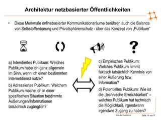 Architektur netzbasierter Öffentlichkeiten Diese Merkmale onlinebasierter Kommunikationsräume berühren auch die Balance von Selbstoffenbarung und Privatsphärenschutz - über das Konzept von „Publikum“      a) Intendiertes Publikum: Welches Publikum habe ich ganz allgemein im Sinn, wenn ich einen bestimmten Internetdienst nutze? b) Adressiertes Publikum: Welchem Publikum mache ich in einer spezifischen Situation bestimmte Äußerungen/Informationen tatsächlich zugänglich? c) Empirisches Publikum: Welches Publikum nimmt faktisch tatsächlich Kenntnis von einer Äußerung bzw. Information?  d) Potentielles Publikum: Wie ist die „technische Erreichbarkeit” – welches Publikum hat technisch die Möglichkeit, irgendwann irgendwie Zugang zu haben?  