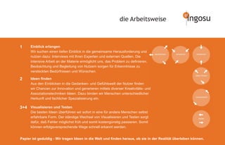 die Arbeitsweise                    ingosu


1     Einblick erlangen
      Wir suchen einen tiefen Einblick in die gemeinsame Herausforderung und
      nutzen dazu: Interviews mit Ihren Experten und externen Quellen. Die
      intensive Arbeit an der Materie ermöglicht uns, das Problem zu deﬁnieren.
      Beobachtung und Begleitung von Nutzern sorgen für Erkenntnisse zu
      versteckten Bedürfnissen und Wünschen.

2     Ideen ﬁnden
      Aus den Einblicken in die Gedanken- und Gefühlswelt der Nutzer ﬁnden
      wir Chancen zur Innovation und generieren mittels diverser Kreativitäts- und
      Assoziationstechniken Ideen. Dazu binden wir Menschen unterschiedlicher
      Herkunft und fachlicher Spezialisierung ein.

3+4 Visualisieren und Testen
      Die besten Ideen überführen wir sofort in eine für andere Menschen selbst
      erfahrbare Form. Der ständige Wechsel von Visualisieren und Testen sorgt
      dafür, daß Fehler möglichst früh und somit kostengünstig passieren. Somit
      können erfolgsversprechende Wege schnell erkannt werden.


Papier ist geduldig - Wir tragen Ideen in die Welt und ﬁnden heraus, ob sie in der Realität überleben können.
 