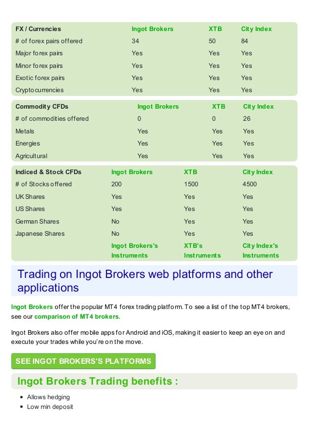 Ingot Brokers Review - 