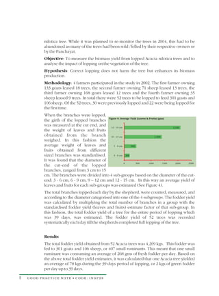 nilotica tree. While it was planned to re-monitor the trees in 2004, this had to be
           abandoned as many of the trees had been sold /felled by their respective owners or
           by the Panchayat.
           Objective: To measure the biomass yield from lopped Acacia nilotica trees and to
           analyse the impact of lopping on the vegetation of the tree.
           Hypothesis: Correct lopping does not harm the tree but enhances its biomass
           production.
           Methodology: 4 farmers participated in the study in 2002. The first farmer owning
           133 goats leased 18 trees, the second farmer owning 71 sheep leased 13 trees, the
           third farmer owning 168 goats leased 12 trees and the fourth farmer owning 35
           sheep leased 9 trees. In total there were 52 trees to be lopped to feed 301 goats and
           106 sheep. Of the 52 trees, 30 were previously lopped and 22 were being lopped for
           the first time.
           When the branches were lopped,
           the girth of the lopped branches
           was measured at the cut end, and
           the weight of leaves and fruits
           obtained from the branch
           weighed. In this fashion the
           average weight of leaves and
           fruits obtained from different
           sized branches was standardised.
           It was found that the diameter of
           the cut-end of the lopped
           branches, ranged from 3 cm to 15
           cm. The branches were divided into 4 sub-groups based on the diameter of the cut-
           end: 3 - 6 cm, 6 - 9 cm, 9 – 12 cm and 12 - 15 cm. In this way an average yield of
           leaves and fruits for each sub-groups was estimated (See Figure 4).
           The total branches lopped each day by the shepherd, were counted, measured, and
           according to the diameter categorised into one of the 4 subgroups. The fodder yield
           was calculated by multiplying the total number of branches in a group with the
           standardised fodder yield (leaves and fruits) estimate factor of that sub-group. In
           this fashion, the total fodder yield of a tree for the entire period of lopping which
           was 39 days, was estimated. The fodder yield of 52 trees was recorded
           systematically each day till the shepherds completed full lopping of the tree.


           Results
           The total fodder yield obtained from 52 Acacia trees was 4,269 kgs. This fodder was
           fed to 301 goats and 106 sheep, or 407 small ruminants. This meant that one small
           ruminant was consuming an average of 268 gms of fresh fodder per day. Based on
           the above total fodder yield estimates, it was calculated that one Acacia tree yielded
           an average of 78 kgs during the 39 days period of lopping, or 2 kgs of green fodder
           per day up to 39 days.

8   GOOD PRACTICE NOTE • CODE: INGP28
 