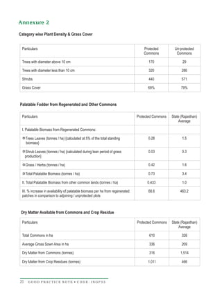 Annexure 2
Category wise Plant Density & Grass Cover


 Particulars                                                                        Protected         Un-protected
                                                                                    Commons            Commons

 Trees with diameter above 10 cm                                                      170                  29

 Trees with diameter less than 10 cm                                                  320                 286

 Shrubs                                                                               440                 571

 Grass Cover                                                                          69%                 79%



Palatable Fodder from Regenerated and Other Commons

 Particulars                                                                    Protected Commons   State (Rajasthan)
                                                                                                        Average

 I. Palatable Biomass from Regenerated Commons:

 Y (tonnes / ha) {calculated at 5% of the total standing
 Trees Leaves                                                                         0.28                1.5
     biomass}

 Y (tonnes / ha) {calculated during lean period of grass
 Shrub Leaves                                                                         0.03                0.3
     production}

 Y (tonnes / ha)
 Grass / Herbs                                                                        0.42                1.6

 Y Biomass (tonnes / ha)
 Total Palatable                                                                      0.73                3.4

 II. Total Palatable Biomass from other common lands (tonnes / ha)                    0.433               1.0

 III. % increase in availability of palatable biomass per ha from regenerated         68.6               463.2
 patches in comparison to adjoining / unprotected plots



 Dry Matter Available from Commons and Crop Residue

 Particulars                                                                    Protected Commons   State (Rajasthan)
                                                                                                        Average

 Total Commons in ha                                                                   610                326

 Average Gross Sown Area in ha                                                         336                209

 Dry Matter from Commons (tonnes)                                                      316               1,514

 Dry Matter from Crop Residues (tonnes)                                               1,011               466




20     GOOD PRACTICE NOTE • CODE: INGP33
 
