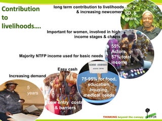 Contribution
to
livelihoods….

long term contribution to livelihoods Av. 7
& increasing newcomers SD. 5

years
Important for women, involved in high
income stages & chains

Majority NTFP income used for basic needs

Easy cash
Increasing demand

5
years

55%
Actors,
57% total
income

Av.
89%
75-95% for food,
education,
housing,
medical needs

Low entry costs
& barriers
THINKING beyond the canopy

 