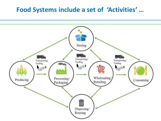 changing food food systems food security and environmental change changing food food systems food security and environmental change