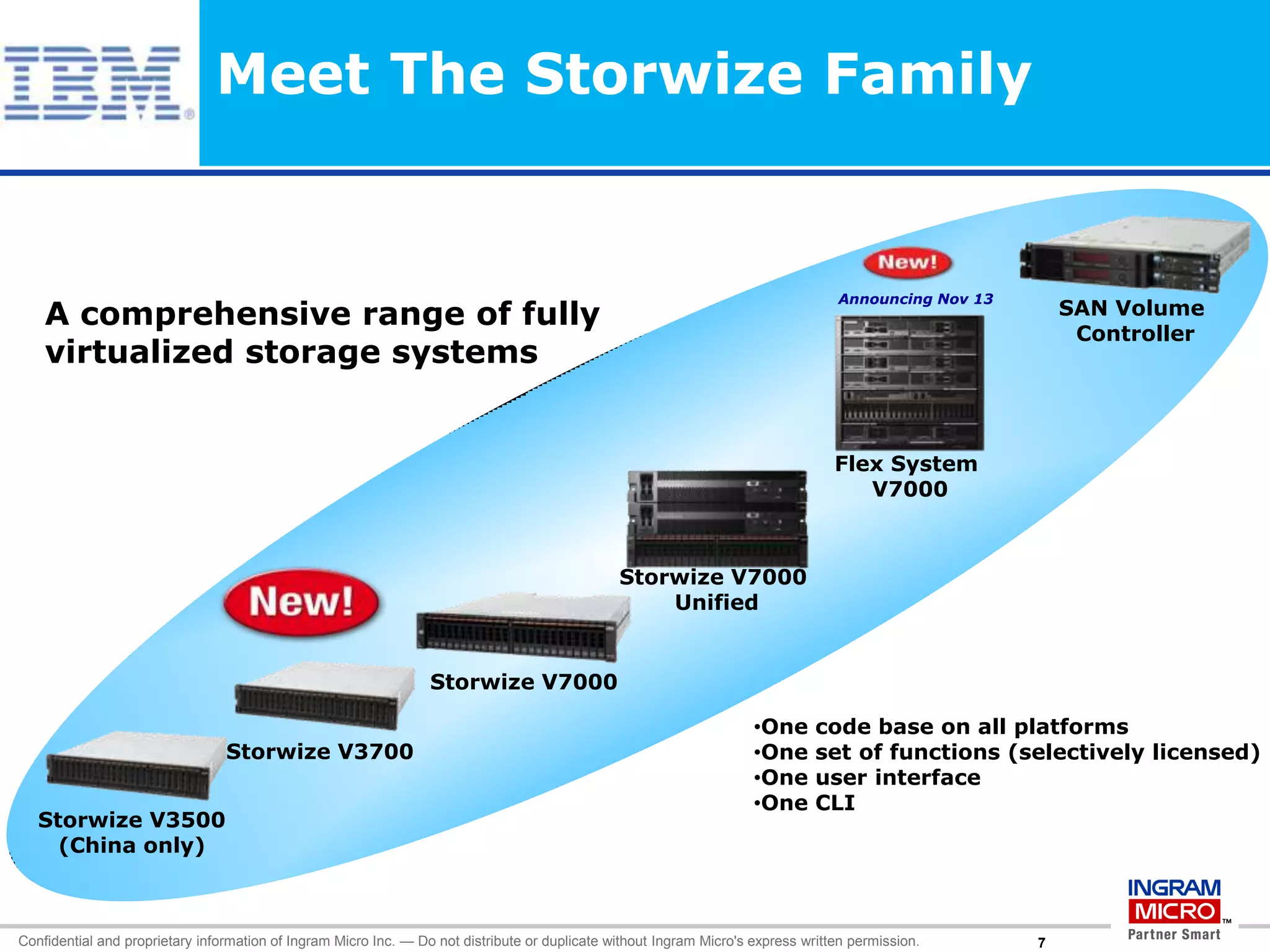 Meet The Storwize Family


                                                                                                                                   Announcing Nov 13
    A comprehensive range of fully                                                                                                                             SAN Volume
                                                                                                                                                                Controller
    virtualized storage systems


                                                                                                                                   Flex System
                                                                                                                                      V7000



                                                                                                Storwize V7000
                                                                                                    Unified


                                                                  Storwize V7000

                                                                                                                      •One      code base on all platforms
                                 Storwize V3700                                                                       •One      set of functions (selectively licensed)
                                                                                                                      •One      user interface
                                                                                                                      •One      CLI
   Storwize V3500
     (China only)



Confidential and proprietary information of Ingram Micro Inc. — Do not distribute or duplicate without Ingram Micro's express written permission.      09077
 