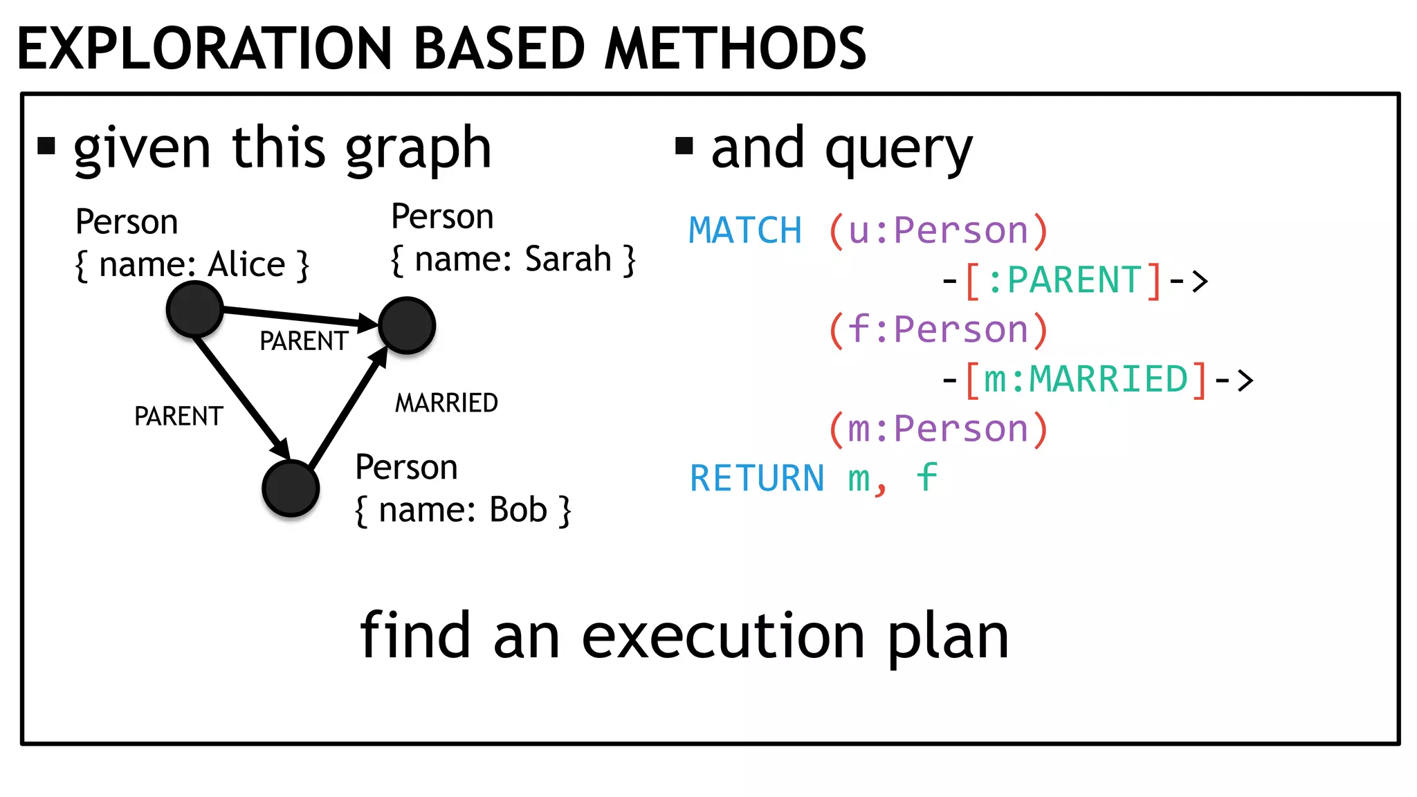 EXPLORATION BASED METHODS  given this graph  and query Person { name: Alice } Person { name: Bob } Person { name: Sarah } PARENT PARENT MARRIED MATCH (u:Person) -[:PARENT]-> (f:Person) -[m:MARRIED]-> (m:Person) RETURN m, f find an execution plan 