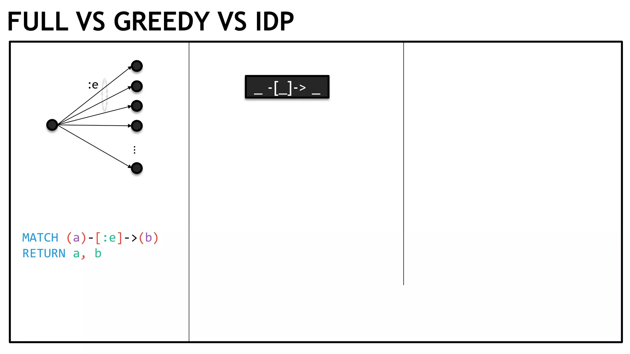 FULL VS GREEDY VS IDP ⋮ :e _ -[_]-> _ MATCH (a)-[:e]->(b) RETURN a, b 