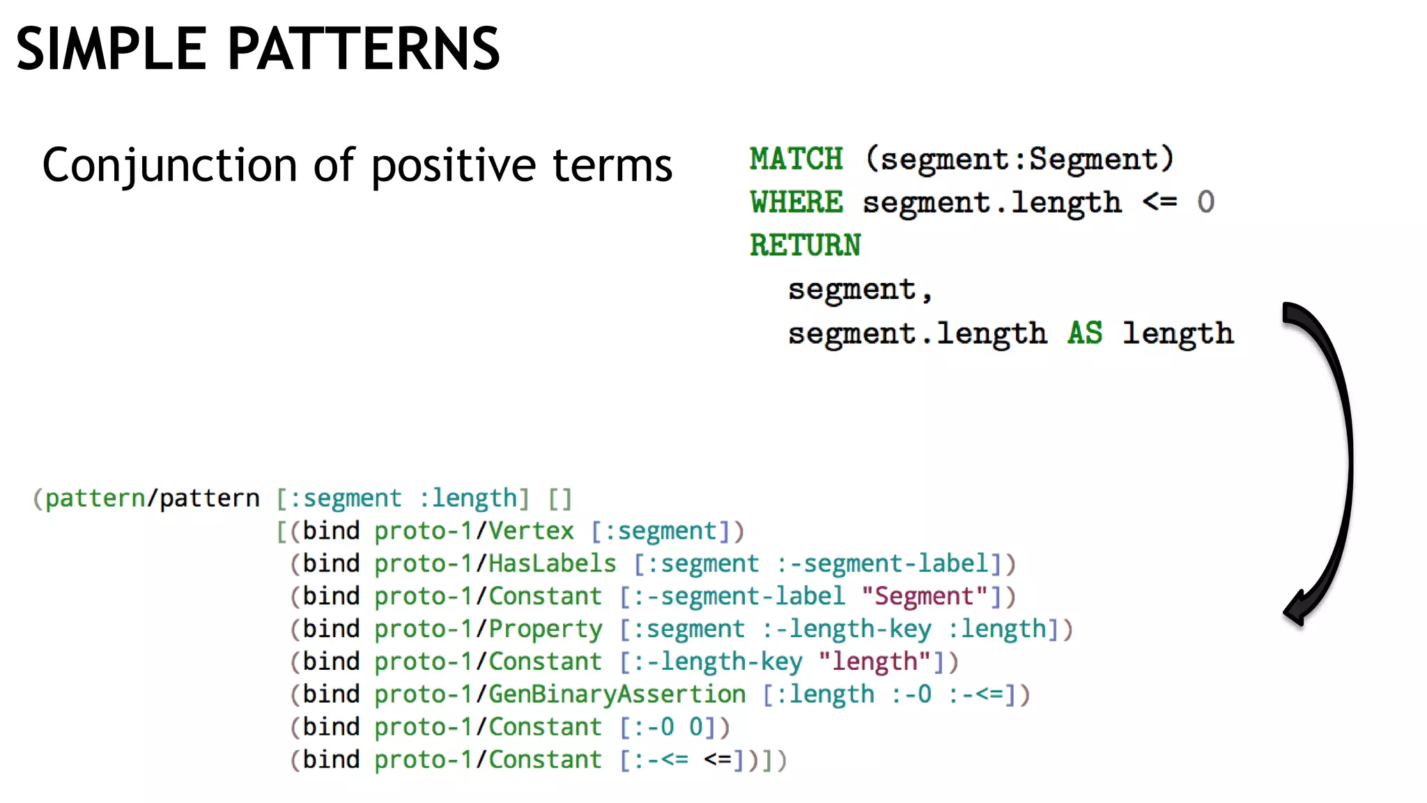 SIMPLE PATTERNS Conjunction of positive terms 