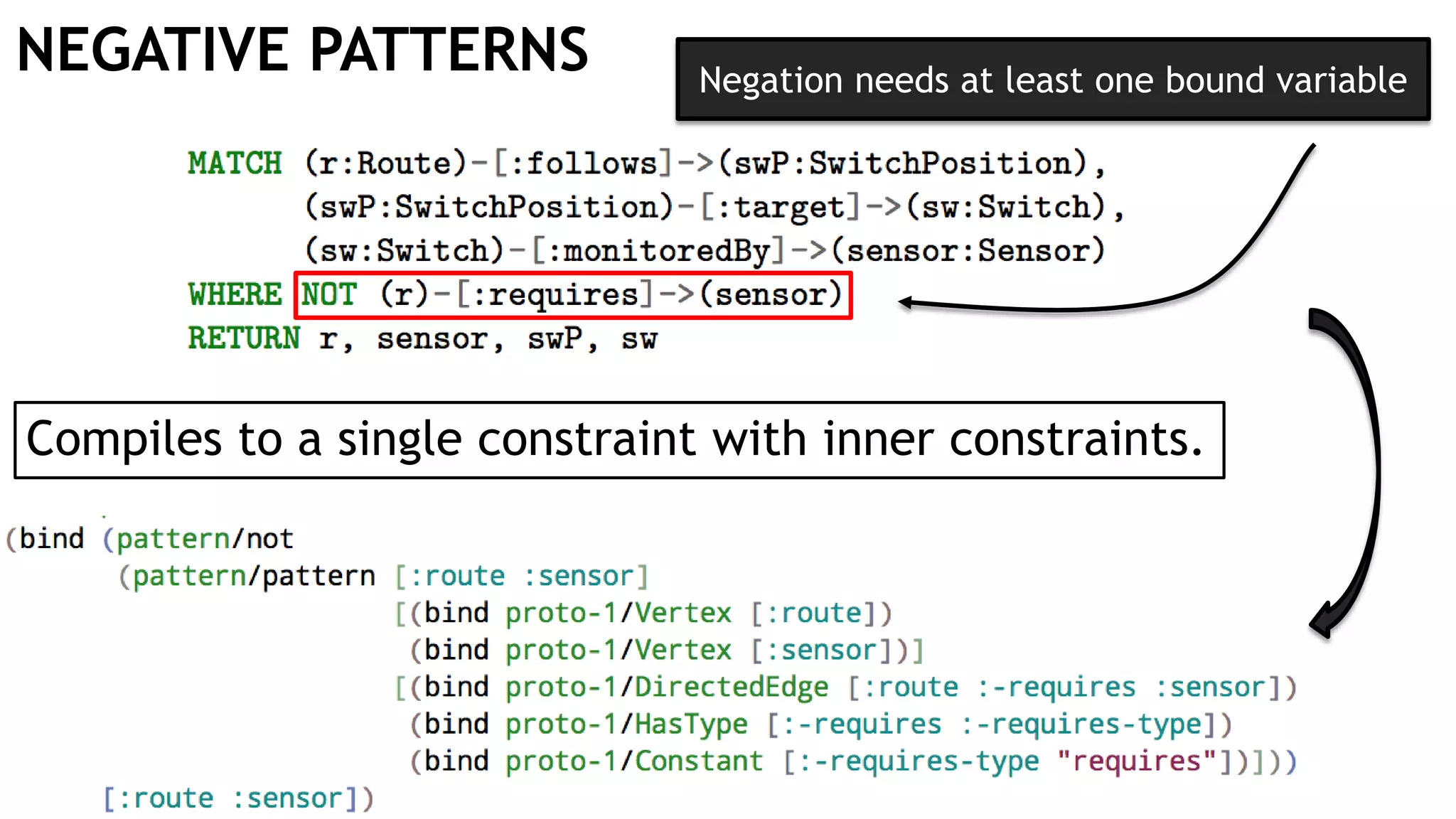 NEGATIVE PATTERNS Compiles to a single constraint with inner constraints. Negation needs at least one bound variable 