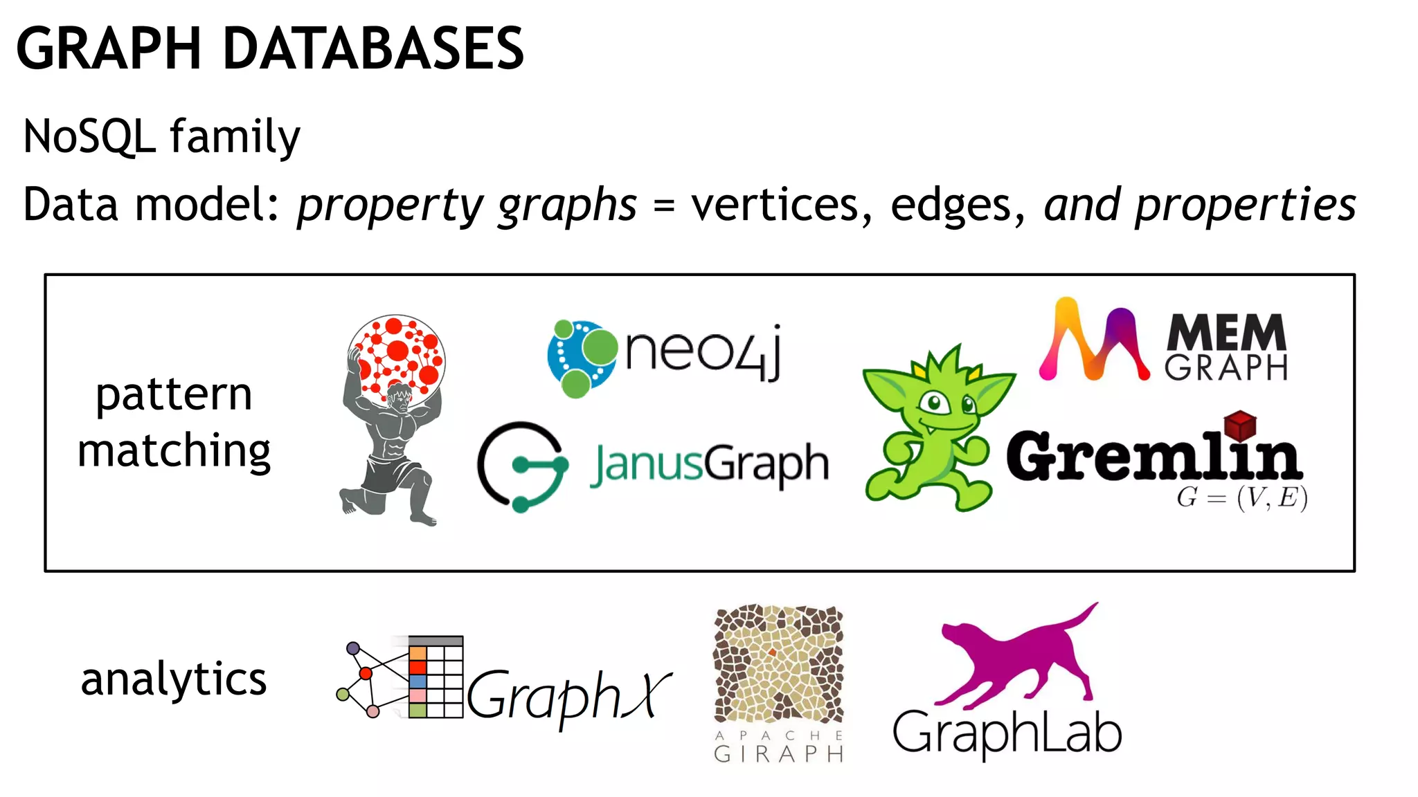 GRAPH DATABASES pattern matching NoSQL family Data model: property graphs = vertices, edges, and properties analytics 
