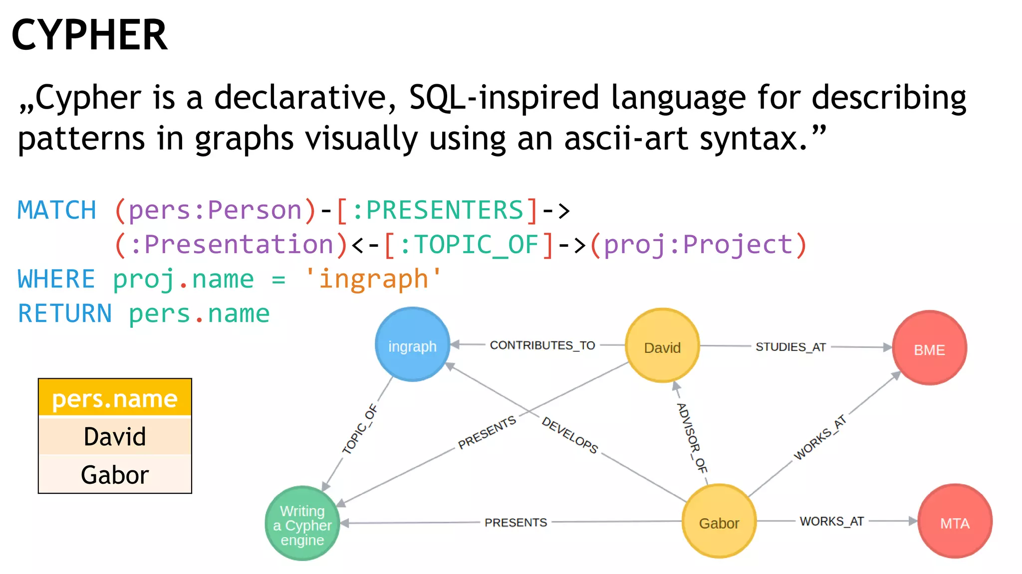 CYPHER „Cypher is a declarative, SQL-inspired language for describing patterns in graphs visually using an ascii-art syntax.” MATCH (pers:Person)-[:PRESENTERS]-> (:Presentation)<-[:TOPIC_OF]->(proj:Project) WHERE proj.name = 'ingraph' RETURN pers.name pers.name David Gabor 