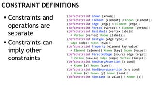 CONSTRAINT DEFINITIONS
 Constraints and
operations are
separate
 Constraints can
imply other
constraints
 
