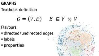 GRAPHS
𝐺 = 𝑉, 𝐸 𝐸 ⊆ 𝑉 × 𝑉
Textbook definition
Flavours:
 directed/undirected edges
 labels
 properties
 